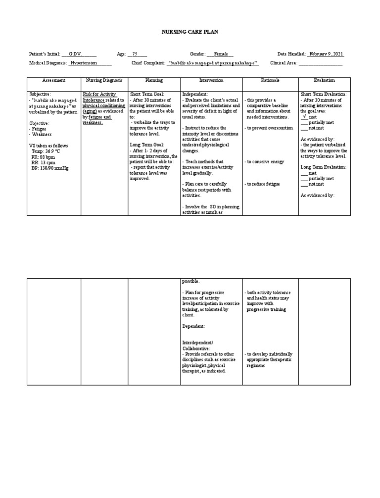 Healthcare Nursing Care Plan Risk For Activity Intolerance PDF
