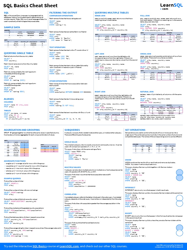 SQL Cheatsheet | PDF | Table (Database) | Database Index