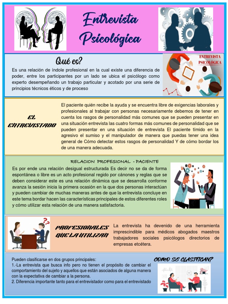 Infografia Entrevista Psicologica | PDF