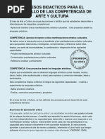 Procesos Didácticos en Arte y Cultura | PDF | Creatividad | Aprendizaje
