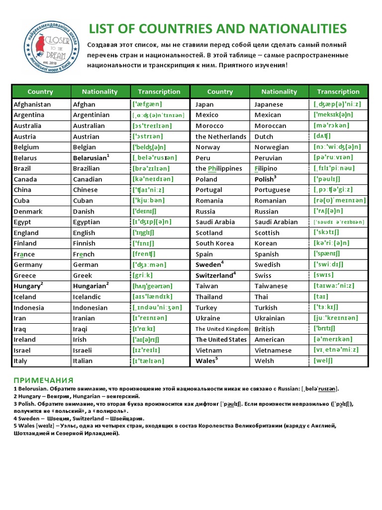 List Nationalities | PDF