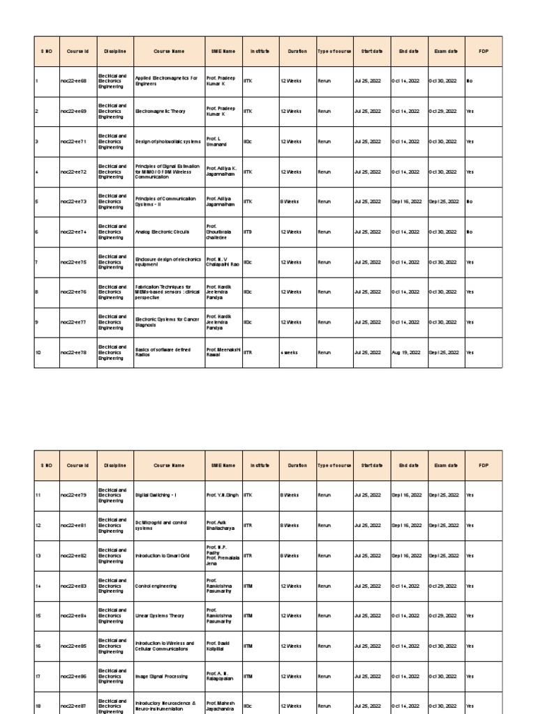 Electrical And Electronics Engineering Pdf Electronics Engineering