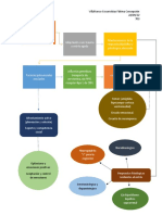 Ciclo de Resiliencia