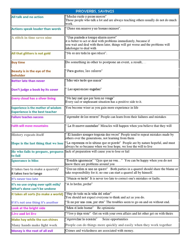 4 - Proverbs, Idioms, Sayings | PDF