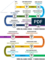 Linha Do Tempo Da Psicologia