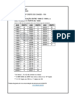 Tabela 10o dígito chassi 1988-2030