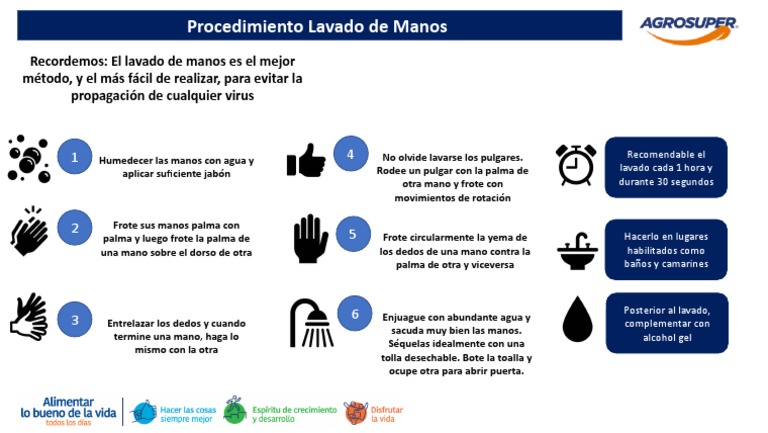 Pasos para un correcto lavado de manos | PDF