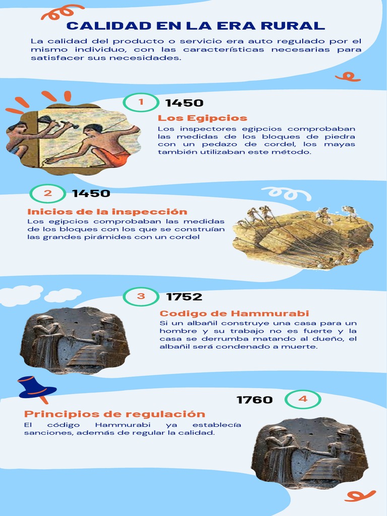 Evolución de la Calidad a lo Largo del Tiempo | PDF | Calidad ...