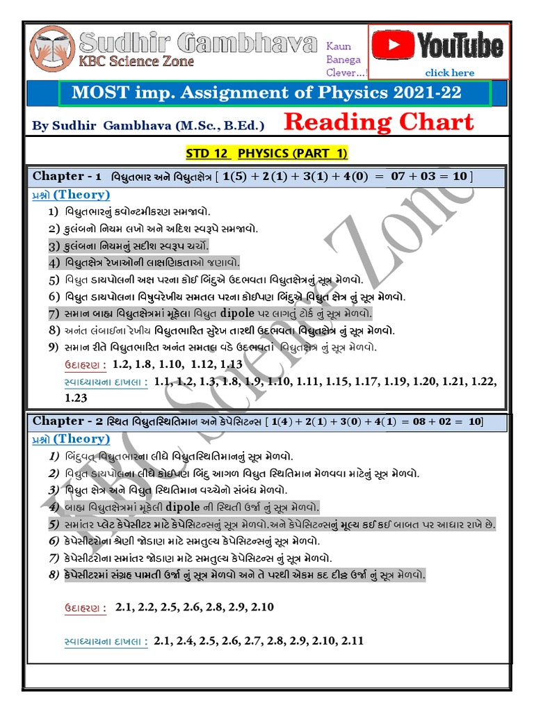 M Sc B Ed Meaning In Marathi