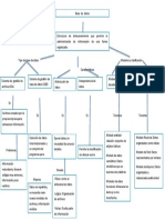 Mapa Conceptual