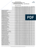 CASAN Concurso Público Resultado Final Administrador