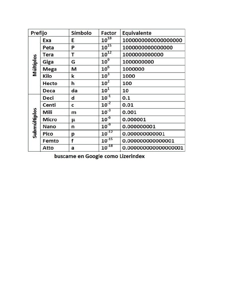 CONVERTIDOR DE UNIDADES visual data 6
