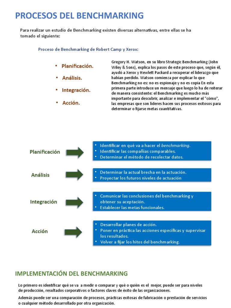 Guía del Proceso de Benchmarking | PDF | Benchmarking | Business