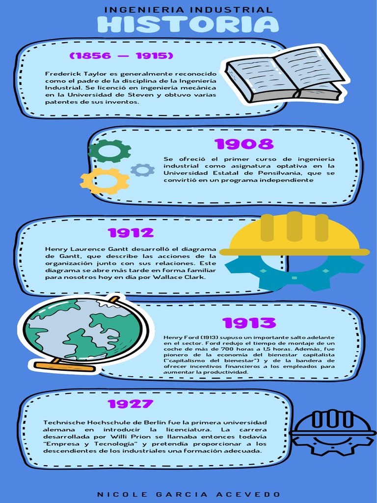 HISTORIA | PDF | Ingeniería Industrial | Ingeniería
