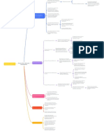 Mapa Cap 3. Procesos de La Dirección de Proyectos