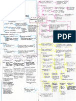 Mapa Cap 4. Gestión de La Integración Del Proyecto