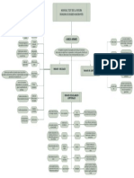 Diagrama en Blanco