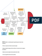 Diagrama de Ishikawa