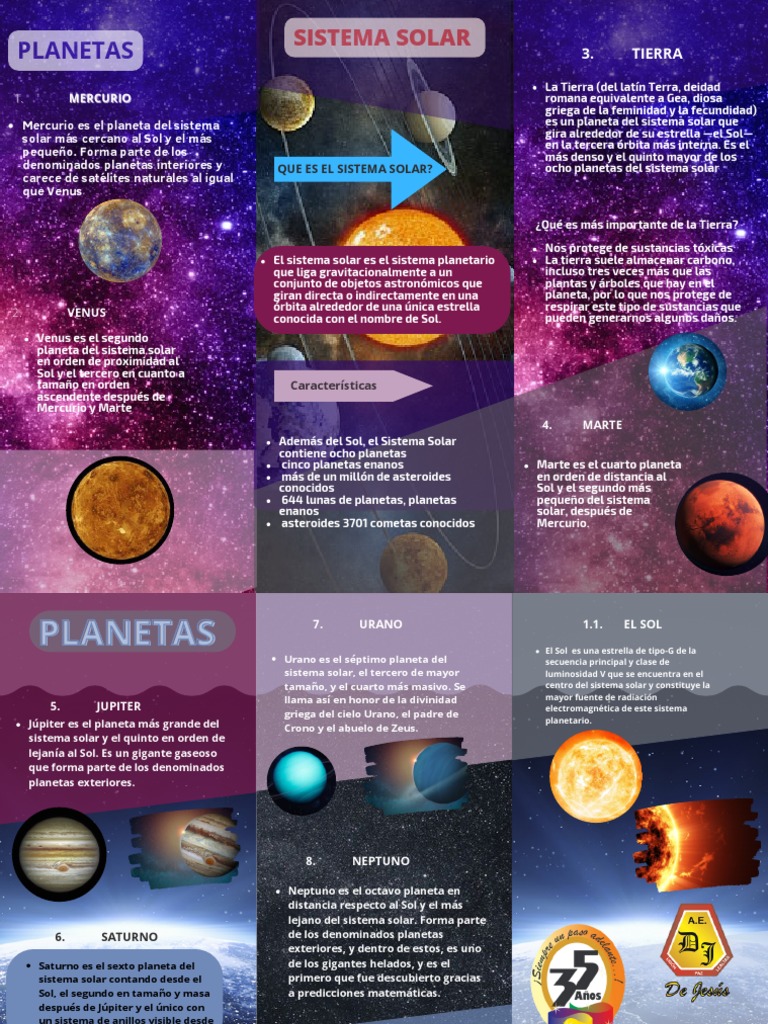 Características de los 8 planetas del sistema solar | PDF | Planetas ...