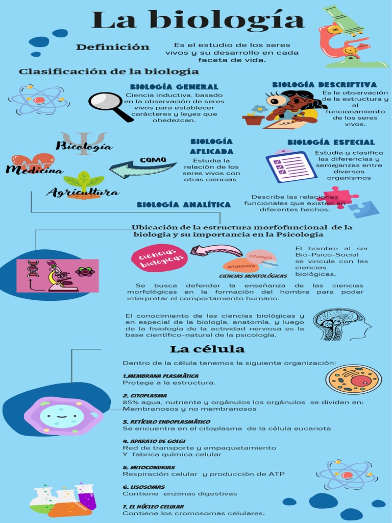infograf-a-sobre-la-biolog-a-pdf