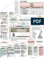 Presupuesto y Programacion