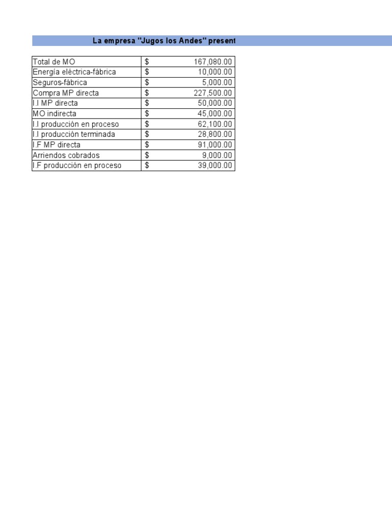 Estado de Costo de Producción y Ventas | PDF