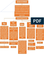 Medidas de Dispersion