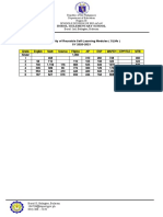 SLM INVENTORY ALL MODULES SY 2020-2021docx