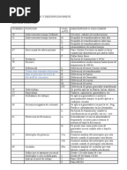 Numeros de Protecciones Ansi Ieee