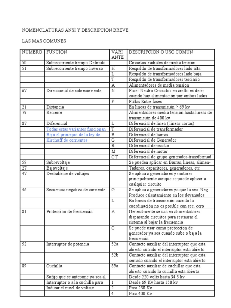 Nomenclaturas Ansi y Descripcion Breve Transformador Energia electrica