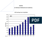 Pendapatan Nasional
