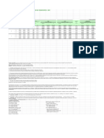Analista Administrativo DNIT tabela remuneratória 2019