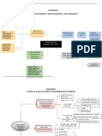 Mind Map ch3 4 1