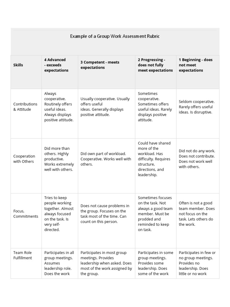 Rubric Group Work | PDF | Leadership | Cognition