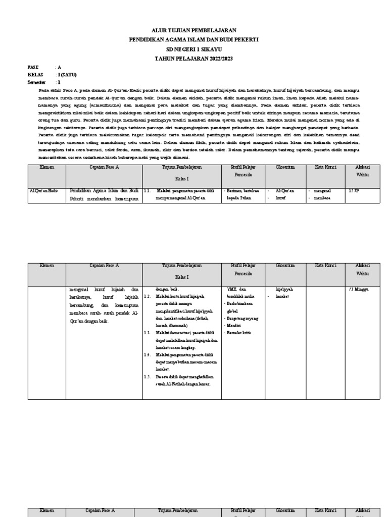 Modul Ajar Pai Fase A Slbfe Anuradhapura Map