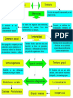 0.01ESPACIO Y TERRITORIO Mapa Conceptual
