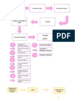 Diagrama de Flujo