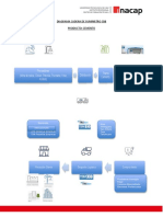 Cadena de Suministro Diagrama