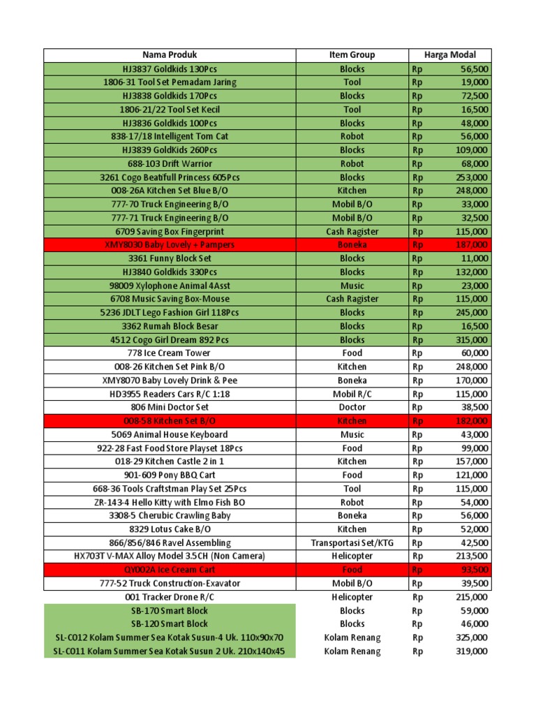 List Harga Produk | PDF | Toys