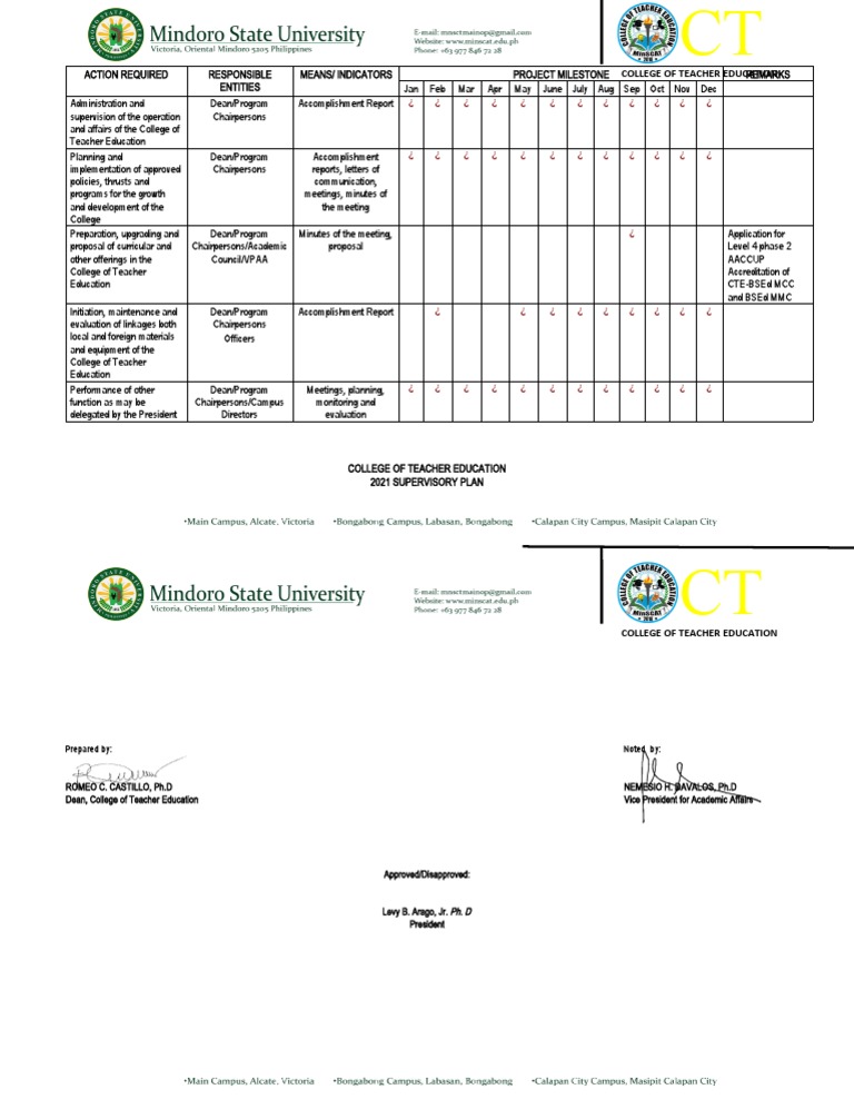 2021 Supervisory Plan | PDF