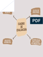 5 - Cuadro de Evaluación