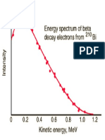 beta-decay-spectrum