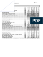 University of The Punjab: College Wise Pass Percentage For LL.B. Part-I Annual Exam.2019