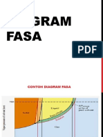 Diagram Fasa