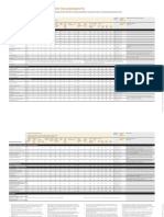 2022 International Academic Entry Requirements