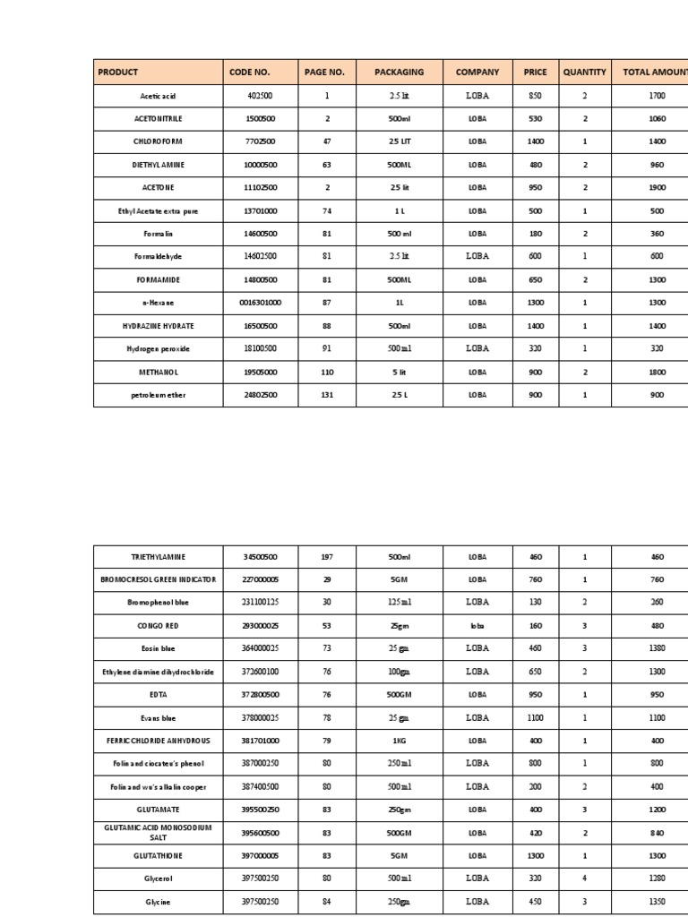 Loba Chem. List | PDF | Molecules | Chemical Substances