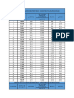 Density of Sulphuric Acid at Different Concentration On Percentage