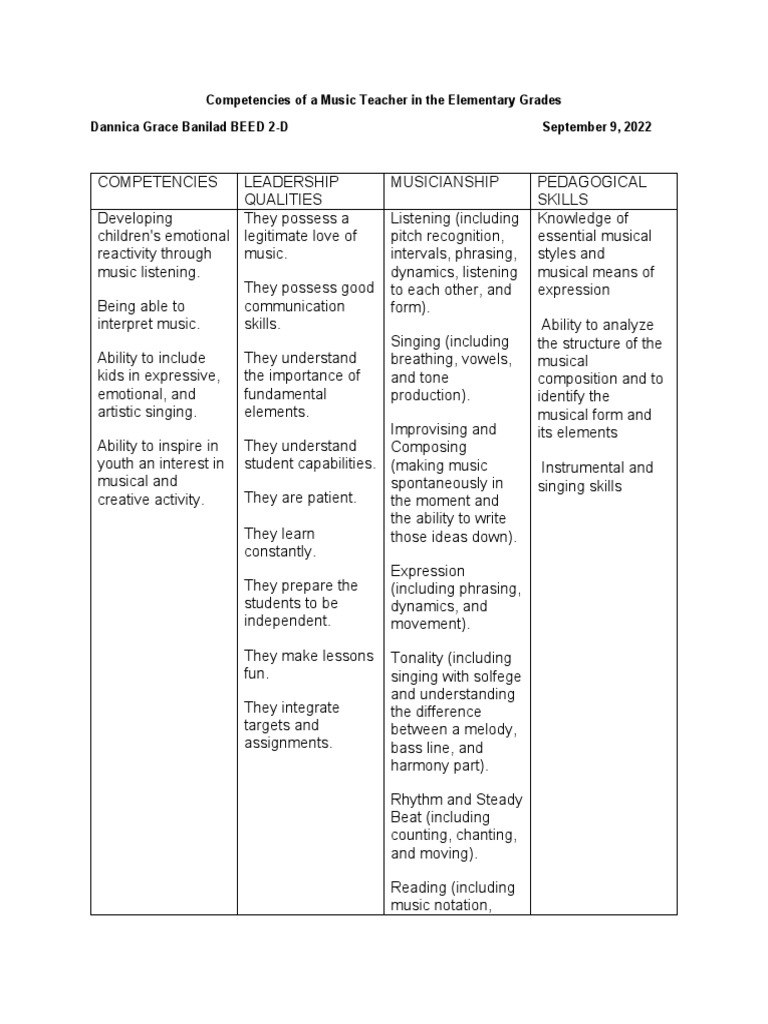 Essential Competencies for Elementary Music Teachers | PDF | Language ...
