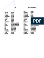 Daftar Clinical Pathway