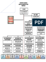 Struktur Organisasi CJK - 2021